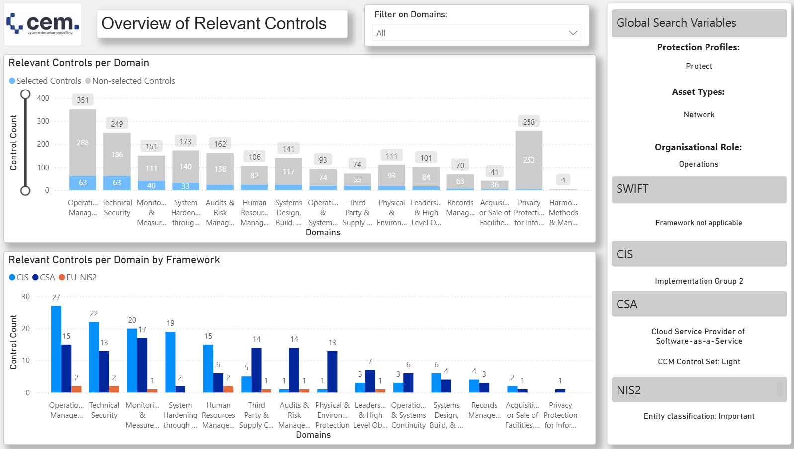 CEM Control Framework Integration Platform